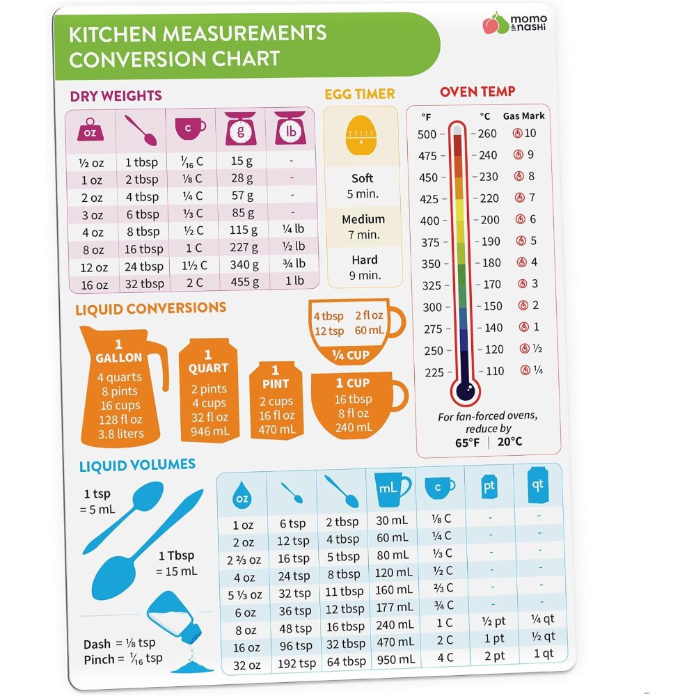 Bagan Konversi Ukuran Dapur Ma - Kitchen Baker ulasan dan harga